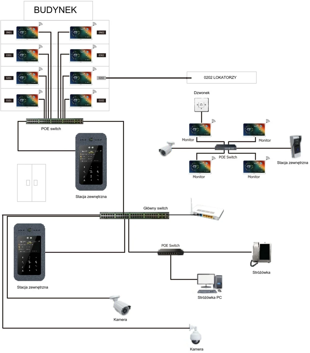 schemat 5tech ip